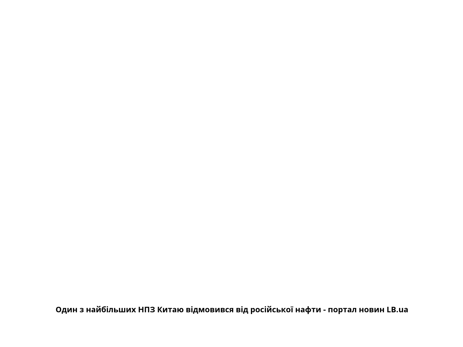 Один з найбільших НПЗ Китаю відмовився від російської нафти - портал новин LB.ua
