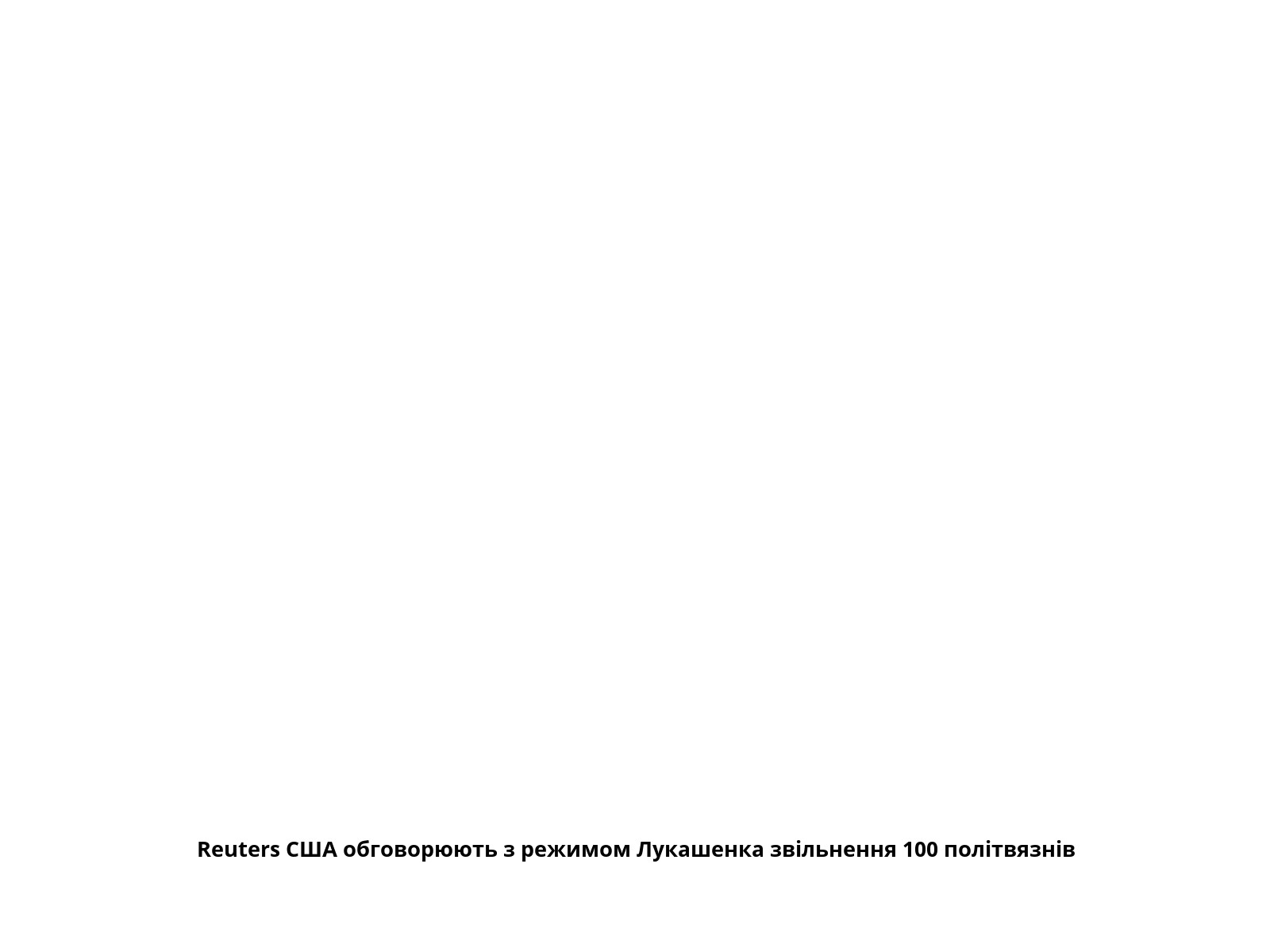 Reuters США обговорюють з режимом Лукашенка звільнення 100 політвязнів