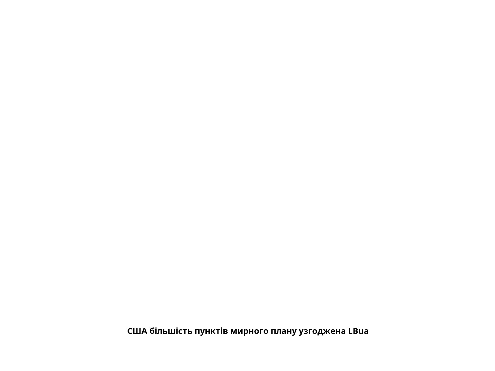 США більшість пунктів мирного плану узгоджена LBua