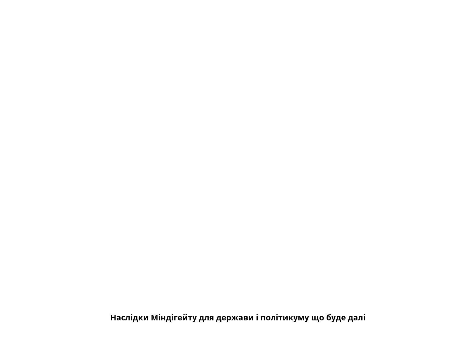 Наслідки Міндігейту для держави і політикуму що буде далі