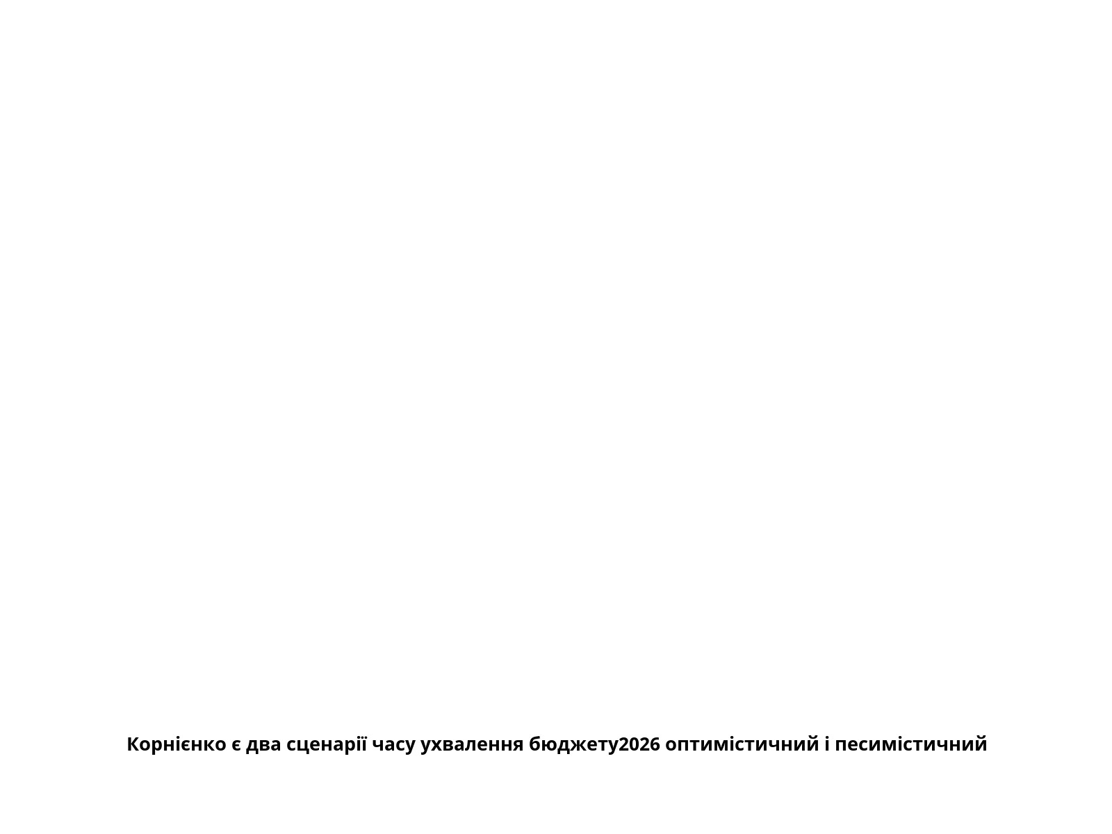 Корнієнко є два сценарії часу ухвалення бюджету2026 оптимістичний і песимістичний