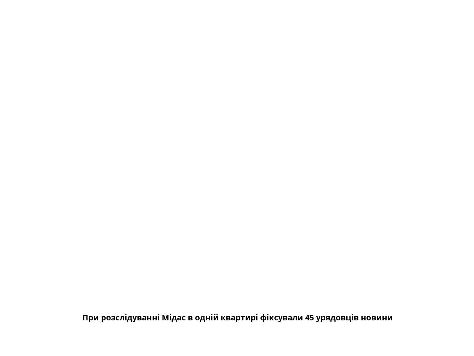При розслідуванні Мідас в одній квартирі фіксували 45 урядовців новини