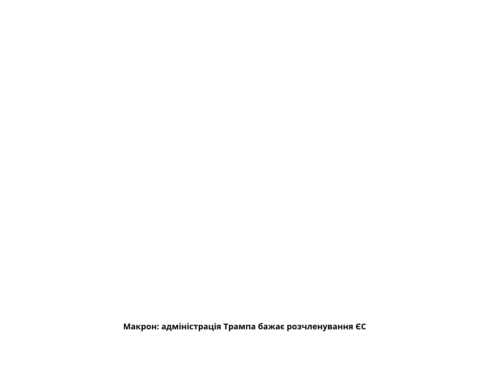 Макрон: адміністрація Трампа бажає розчленування ЄС