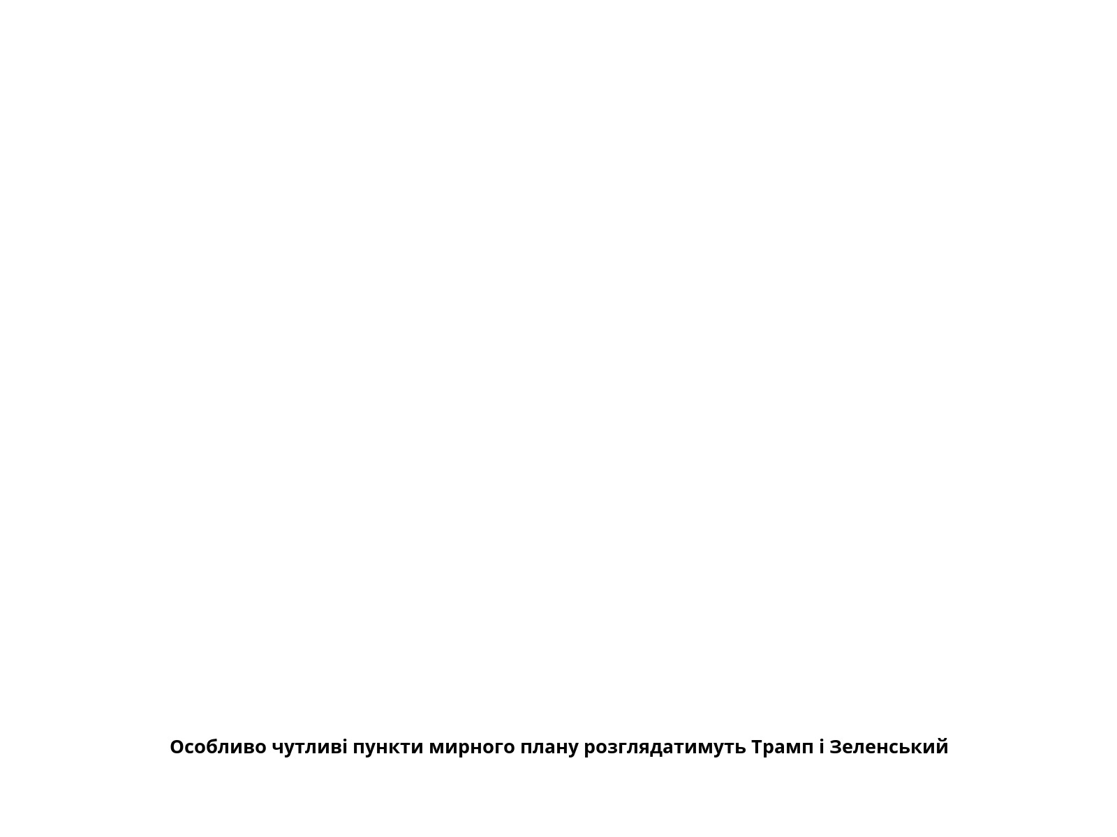 Особливо чутливі пункти мирного плану розглядатимуть Трамп і Зеленський